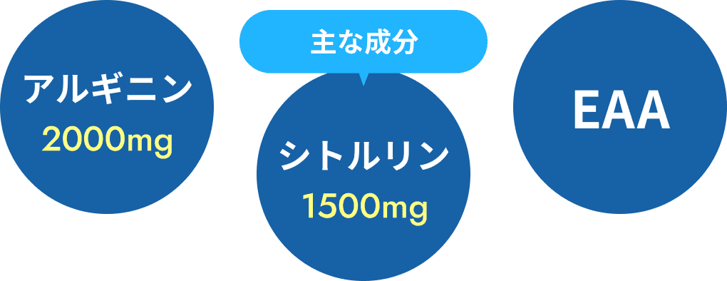 主な成分｜アルギニン2000mg・シトルリン1500mg・EAA