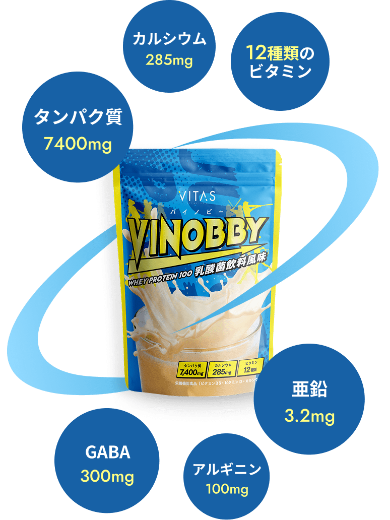 VINOBBY 1杯に含まれる栄養素一覧。タンパク質7400mg、カルシウム285mg、12種類のビタミン、GABA300mg、亜鉛3.2mg、アルギニン100mgを配合