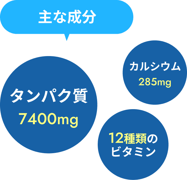 主な成分｜タンパク質7400mg・カルシウム285mg・12種類のビタミン